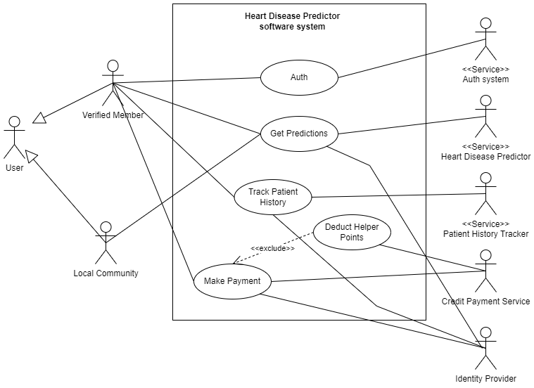 Prediction of Heart Disease using ECG